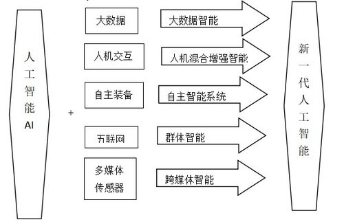 柔性電子與人工智能技術在智能制造領域的融合應用及人工智能基礎軟件發展